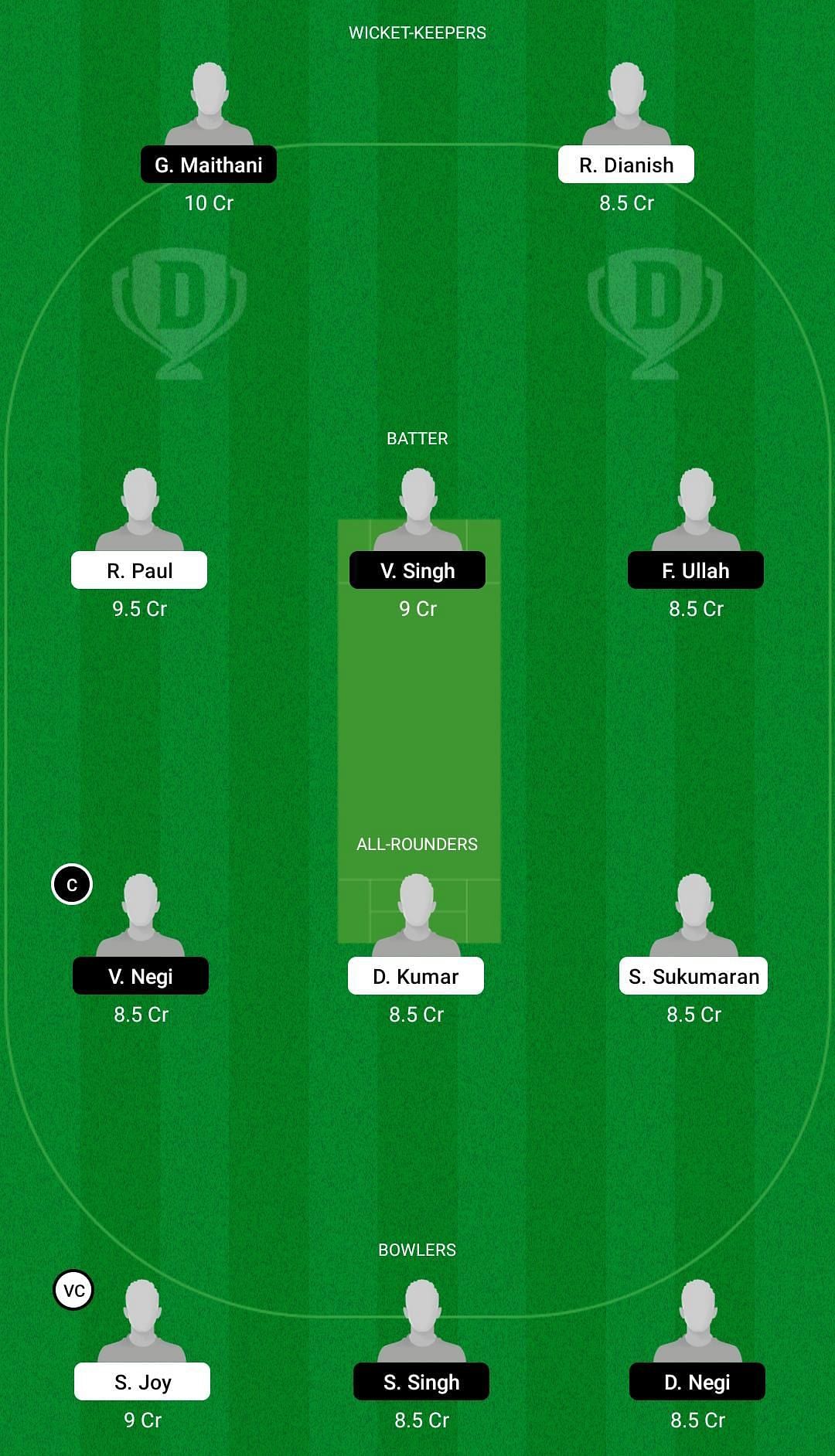 MSW vs BBL Dream11 Team - 1