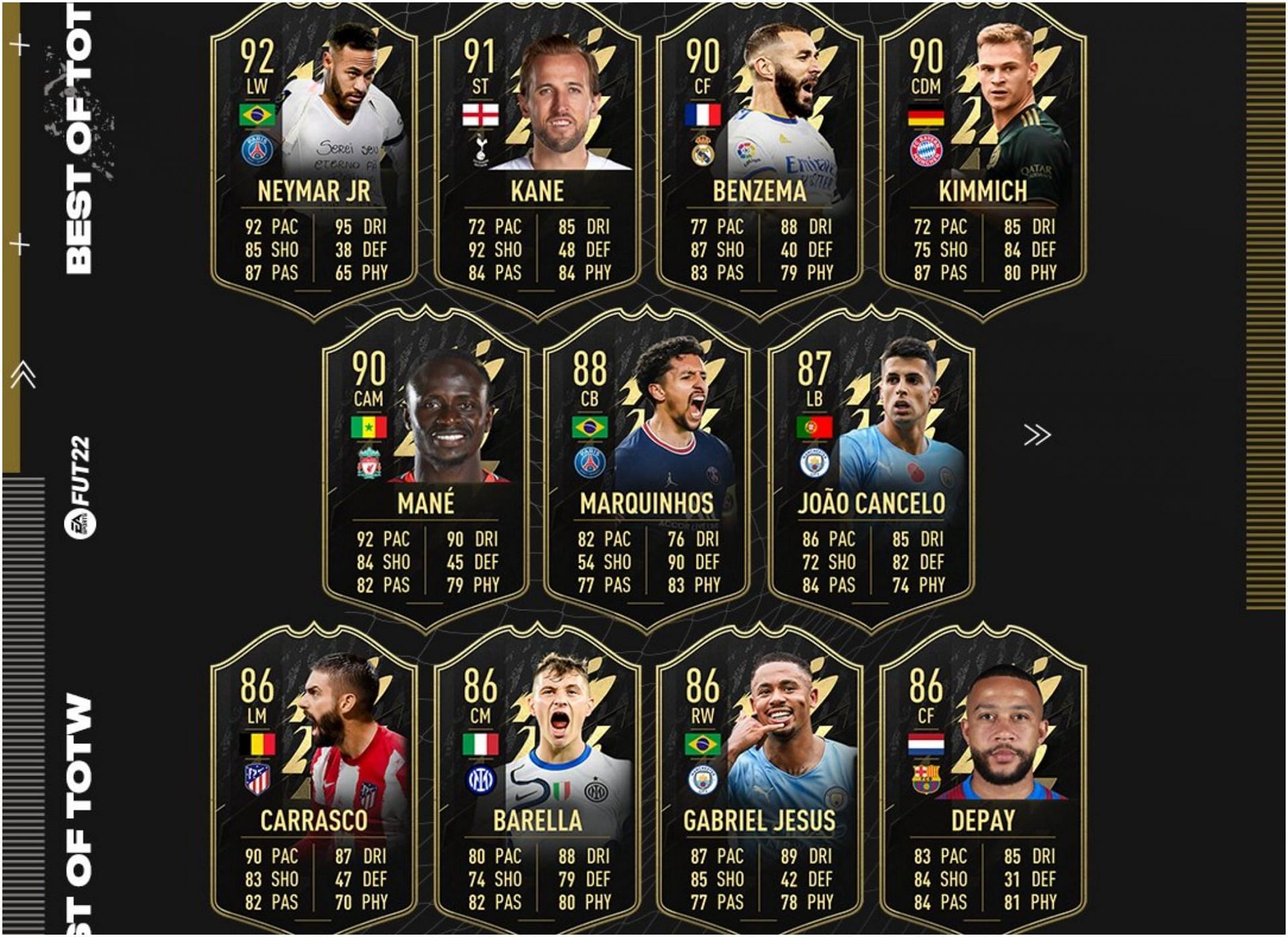 Best of TOTW team 2 has been revealed in FIFA 22 (Image via EA Sports)