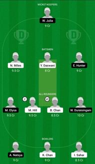 HK-W vs ML-W Dream11 Prediction: ICC Women’s T20 World Cup Asia Region Qualifier