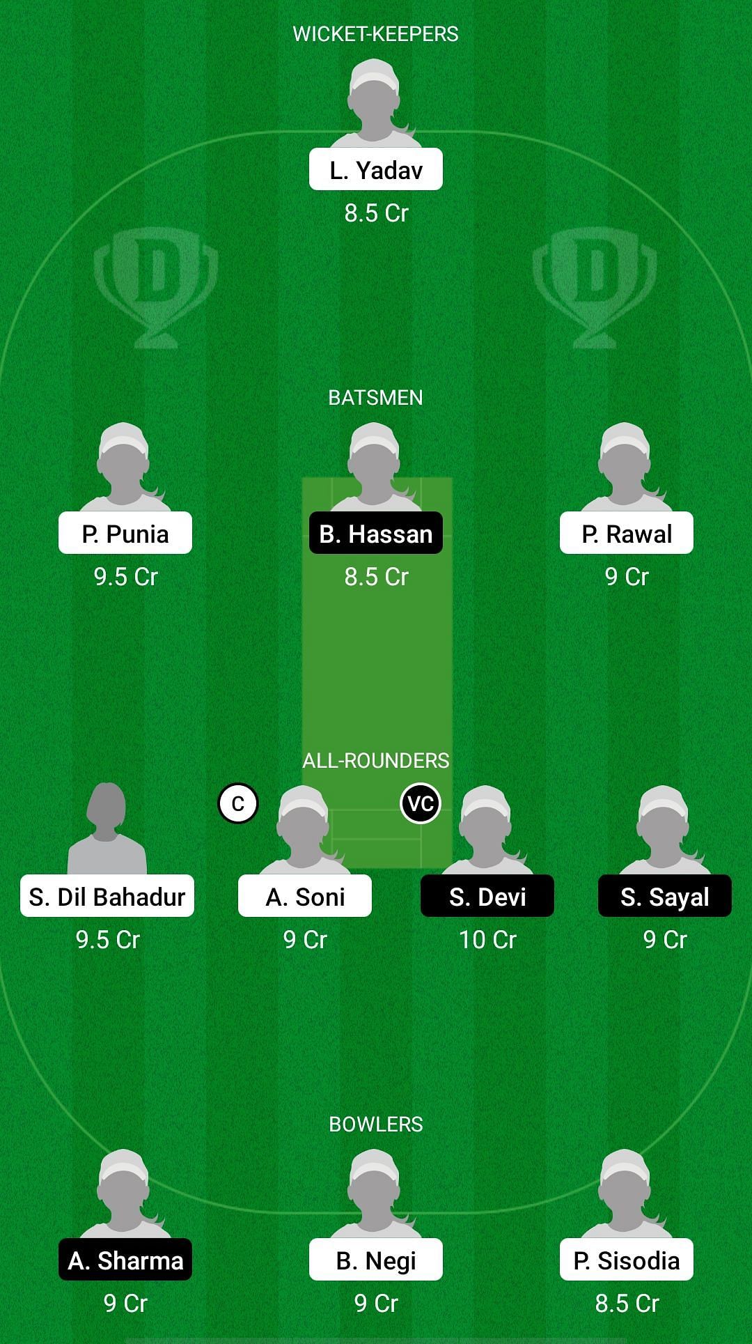 DEL-W vs JAM-W Dream11 Prediction - Women&#039;s Senior One Day Trophy