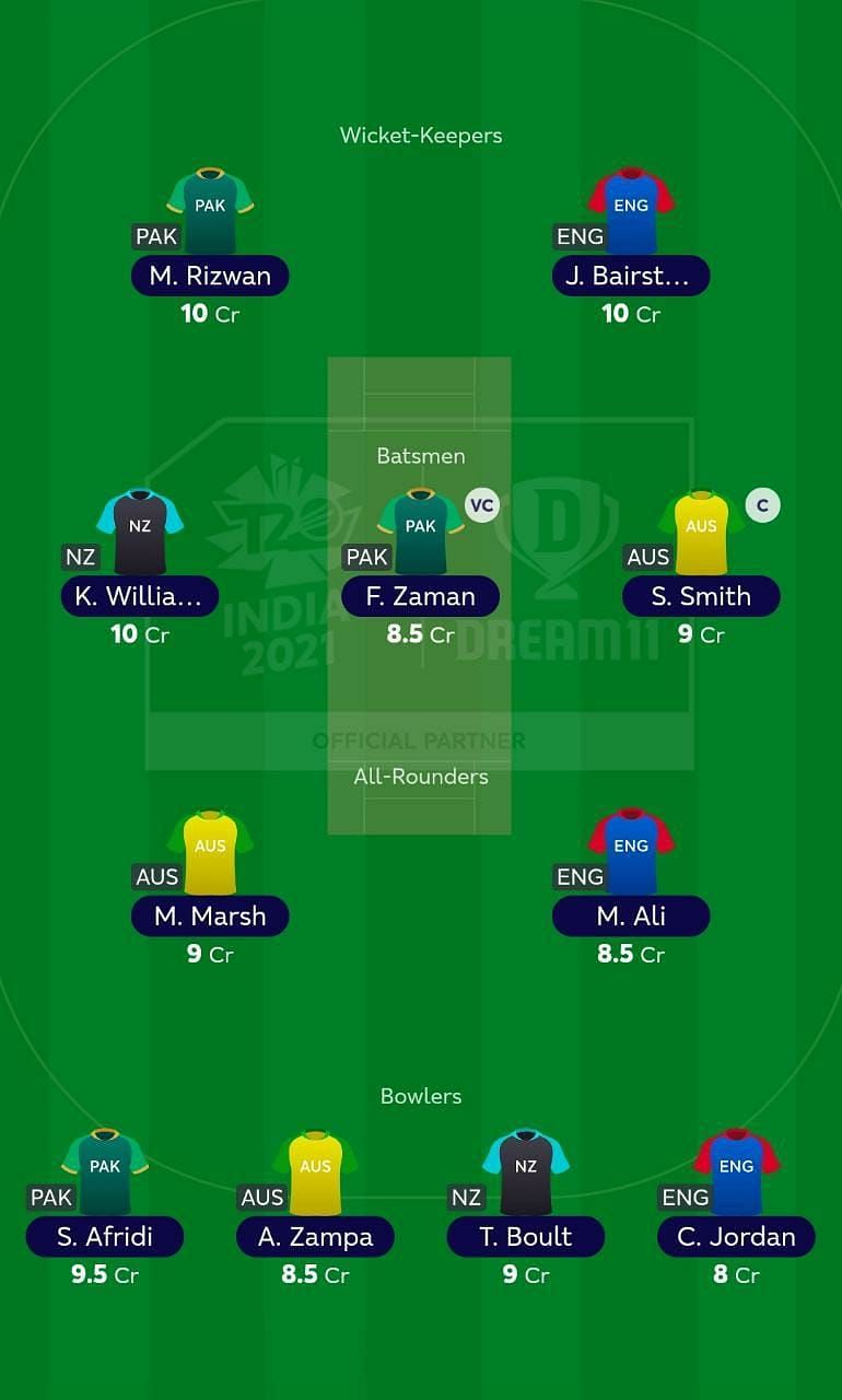 Suggested Team: T20 World Cup 2nd Semi-Final - PAK vs AUS