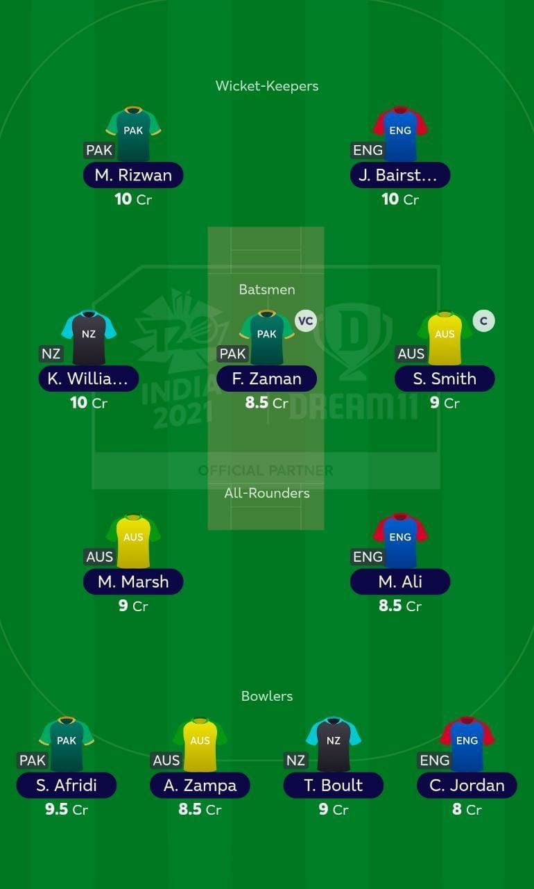 Suggested Team: T20 World Cup 2nd Semi-Final - PAK vs AUS