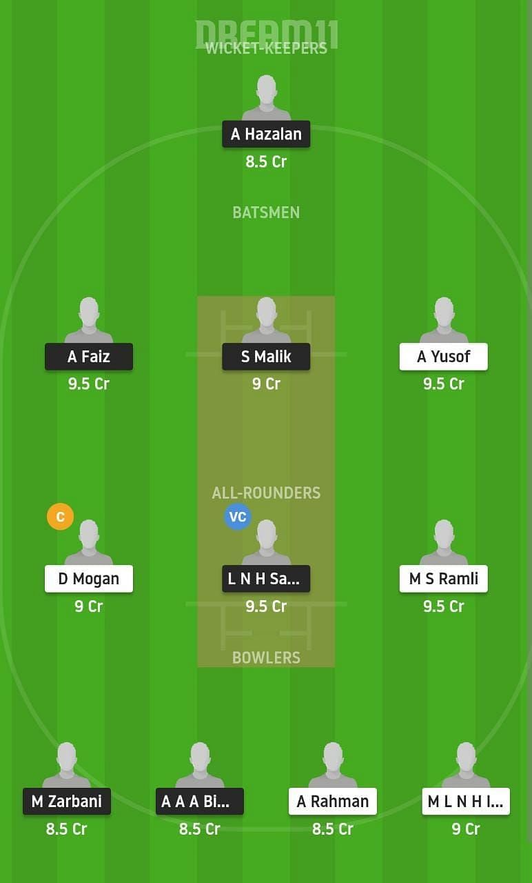 CS vs SH Dream11 Fantasy Suggestion #1