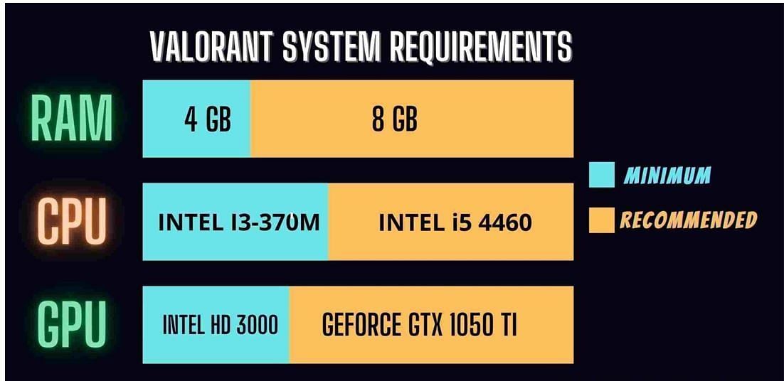 VALORANT system requirements
