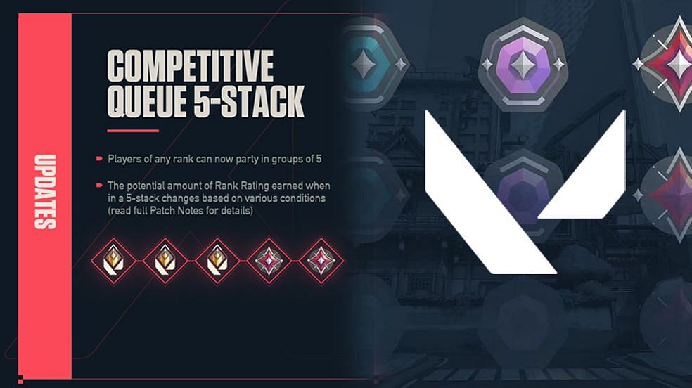 Valorant community reacts to bringing 5-stacks in the competitive queue. (Image via Riot Games)
