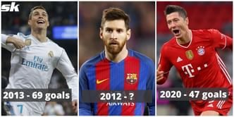 Ronaldo, Messi, Lewandowski: Players with most calendar-year goals in each of the last 11 years