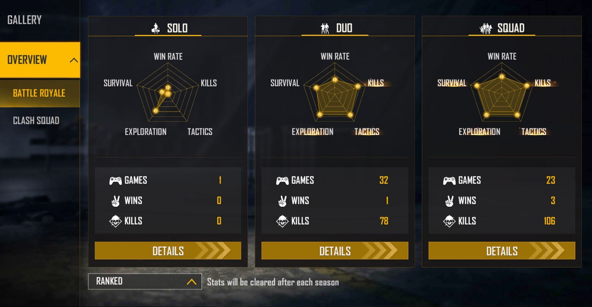 AS Gaming&rsquo;s ranked stats for this season (Image via Free Fire)