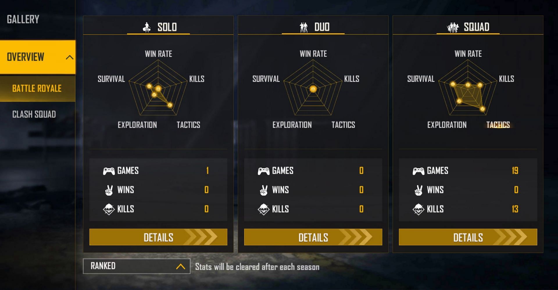 Starline Raj has played only a few ranked matches (Image via Free Fire)