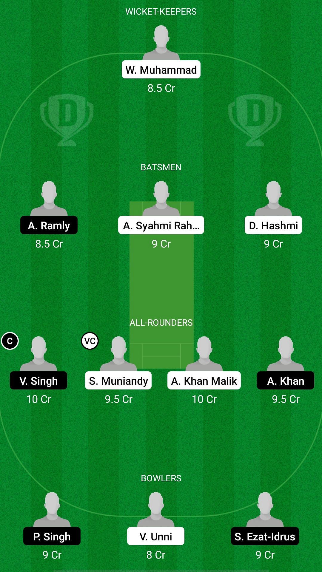 WW vs NS Dream11 Prediction - MCA T10 Super Series