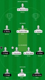 WW vs NS Dream11 Prediction - MCA T10 Super Series
