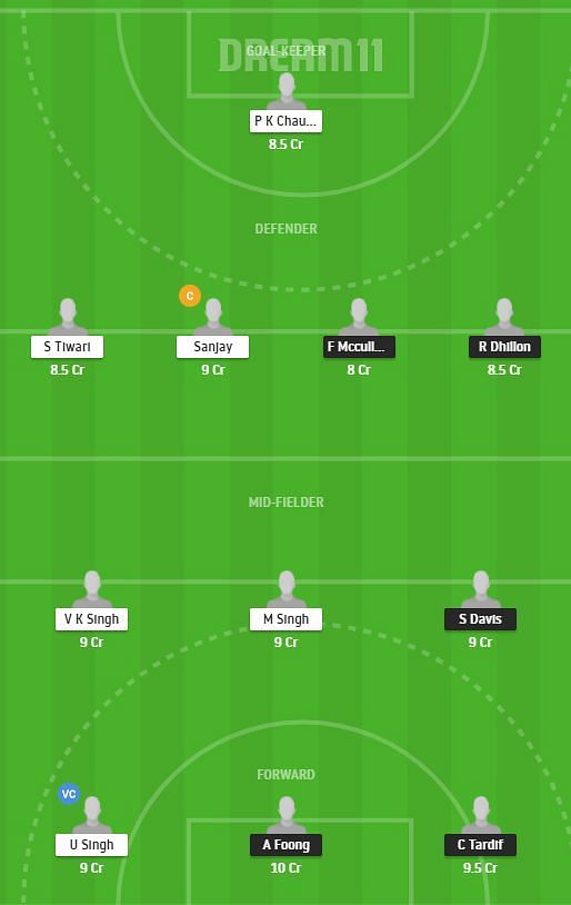 CAN-J vs IND-J Dream11 Fantasy Team 1