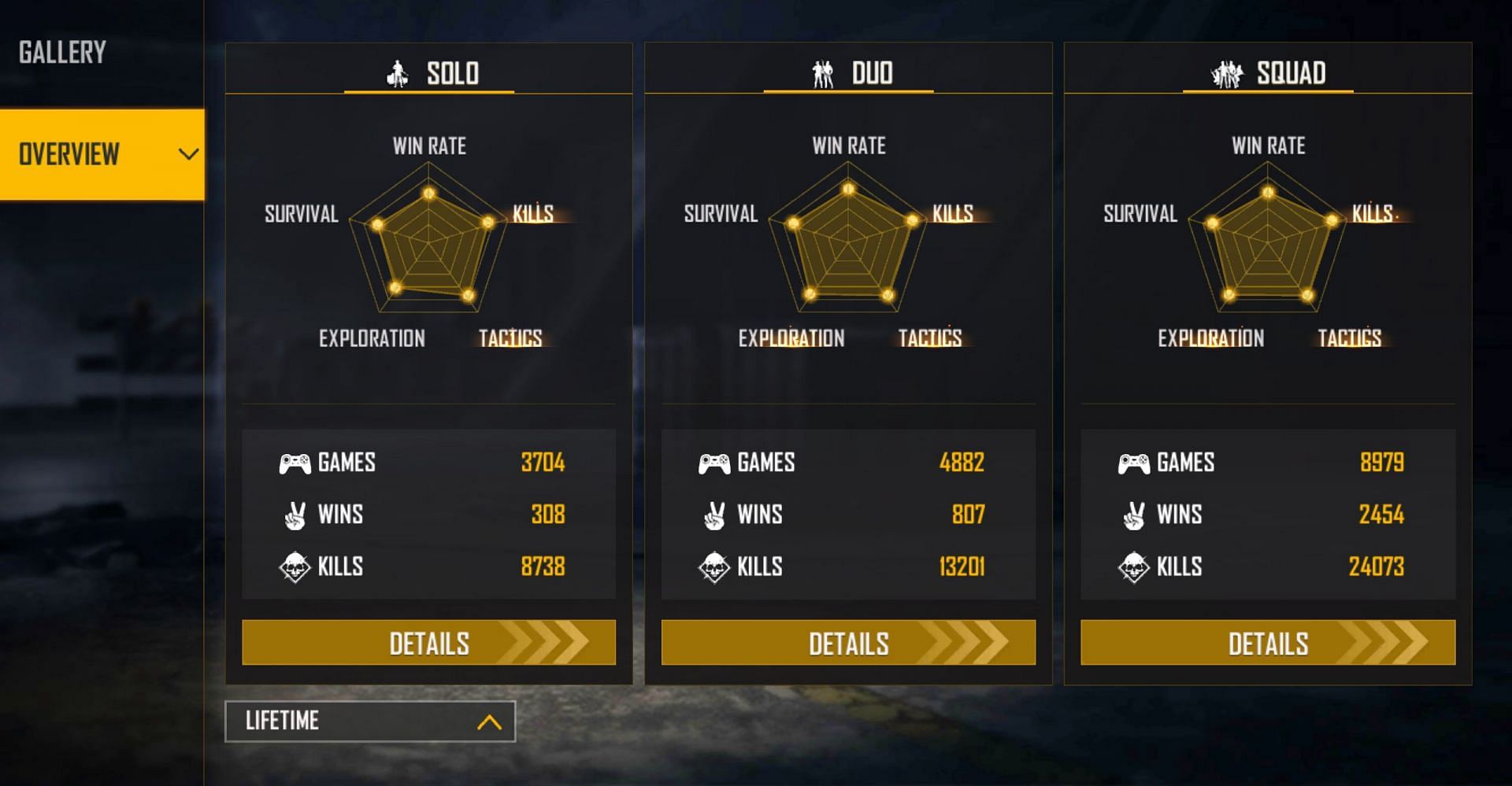 Desi Gamers&#039; lifetime stats (Image via Free Fire)