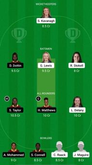 IR-W vs WI-W Dream11 Prediction - ICC WCW One Day Qualifier