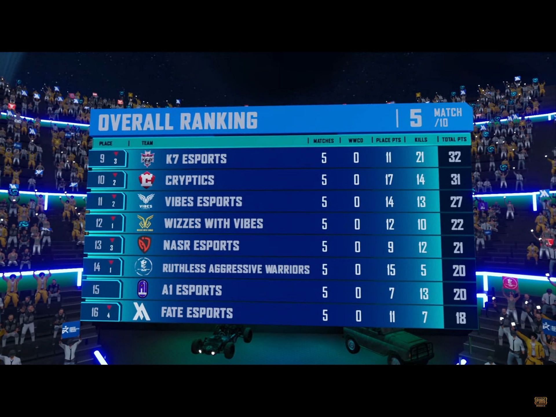 Da1 overall standings of PMPL MENA and SA Championship finals (Image Via PUBG Mobile)