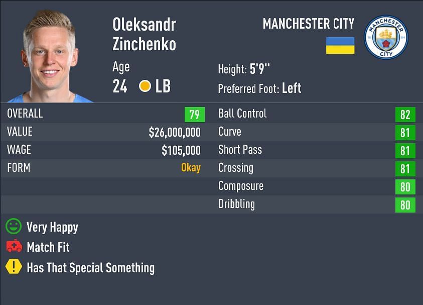 Zinchenko has a 80-rated base card in FIFA 22 (Image via Sportskeeda)
