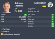 Zinchenko has a 80-rated base card in FIFA 22 (Image via Sportskeeda)