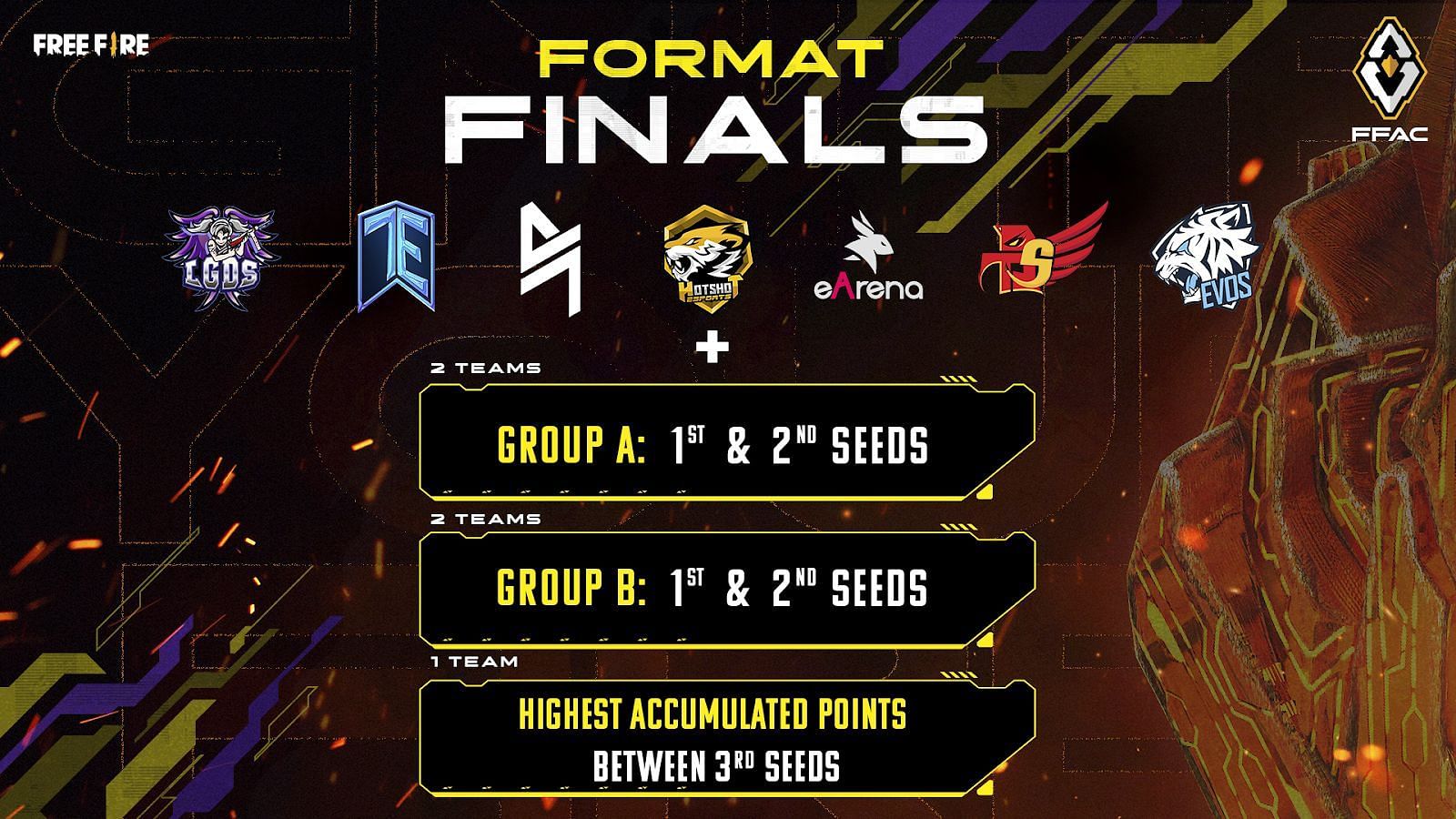 Freefire Format Finals List Groups A and B
