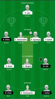 UAE-W vs HK-W Dream11 Prediction