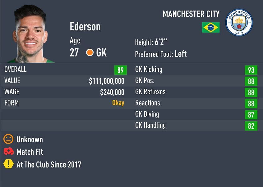 Ederson has the 3rd best potential for a goalkeeper in career mode (Image via Sportskeeda)
