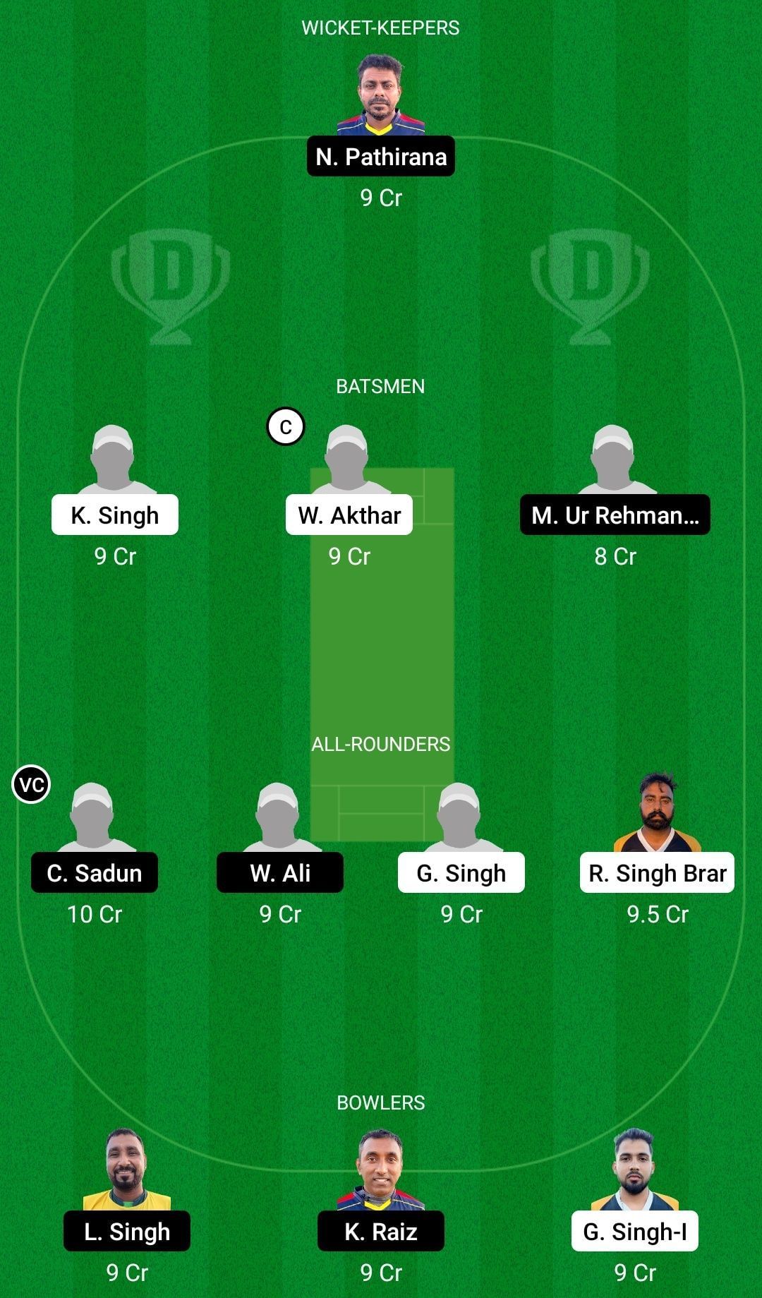 Dream11 Team for Black Caps vs Cyprus Moufflons - ECS T10 Cyprus 2021.