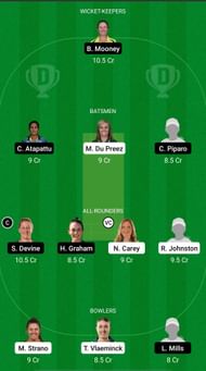 HB-W vs PS-W Dream11 Prediction - WBBL 2021
