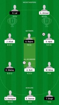 CAT vs GRA Dream11 Prediction - ECS T10 Barcelona