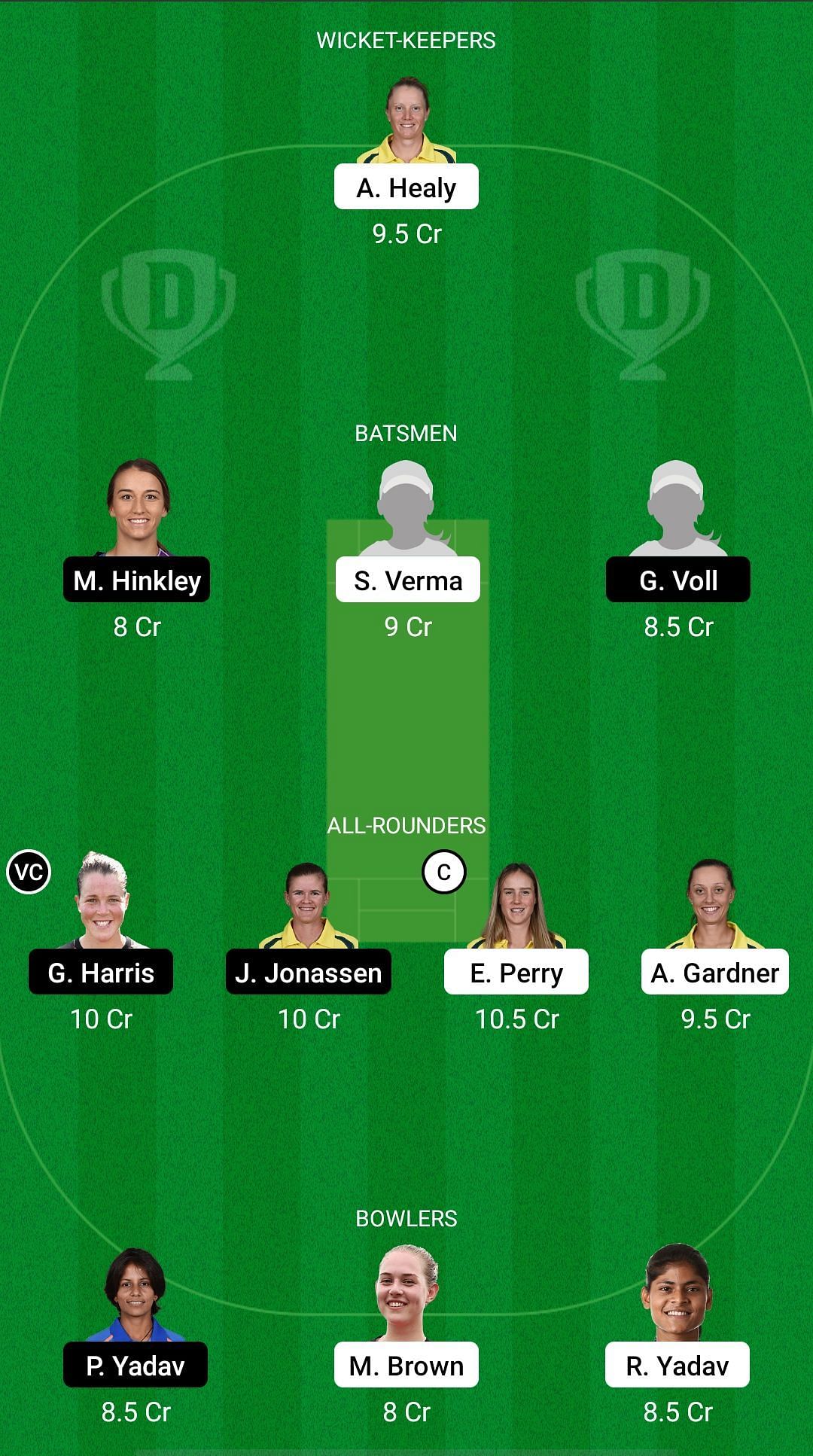 SS-W vs BH-W Dream11 Prediction - WBBL 2021