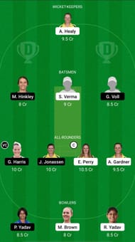 SS-W vs BH-W Dream11 Prediction - WBBL 2021