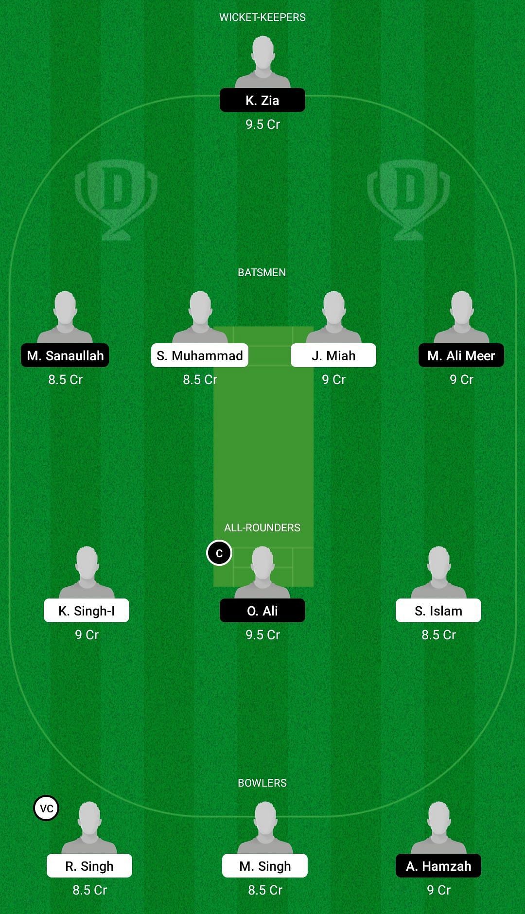 FTH vs HAW Dream11 Team - 2