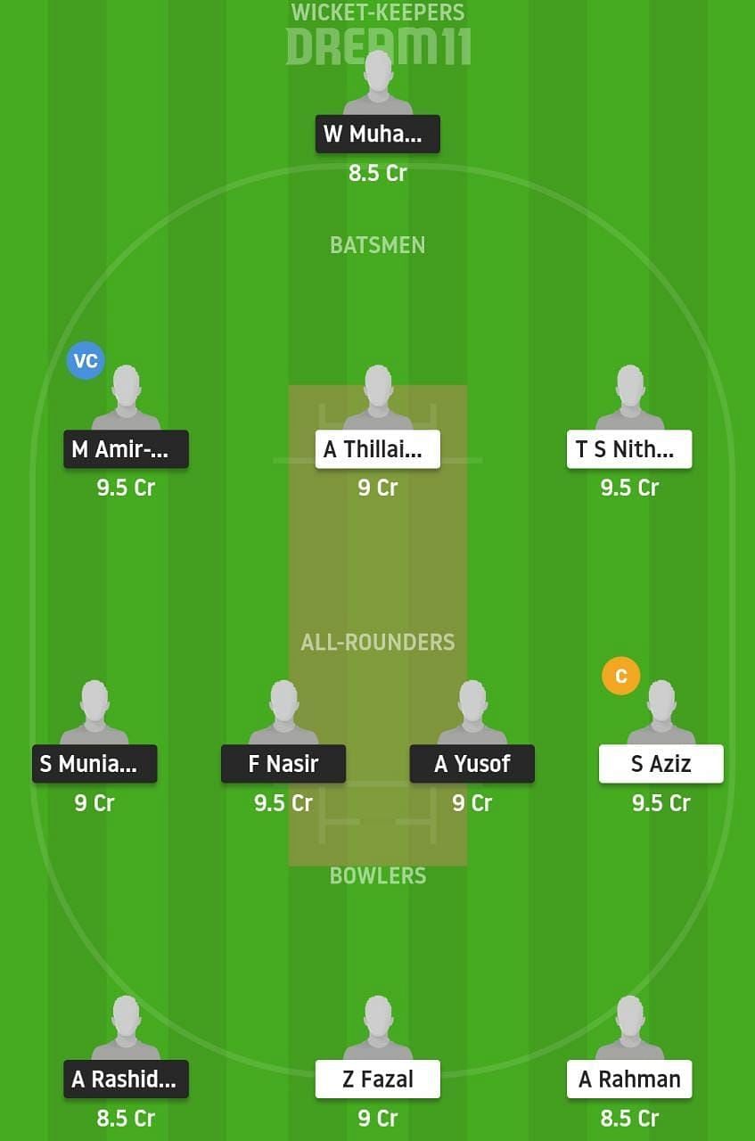 WW vs SH Dream11 Fantasy Suggestion #2