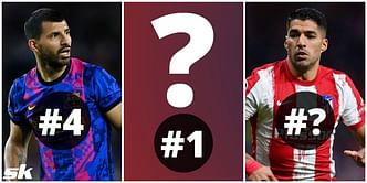 Top 5 footballers sponsored by Puma right now (2021)