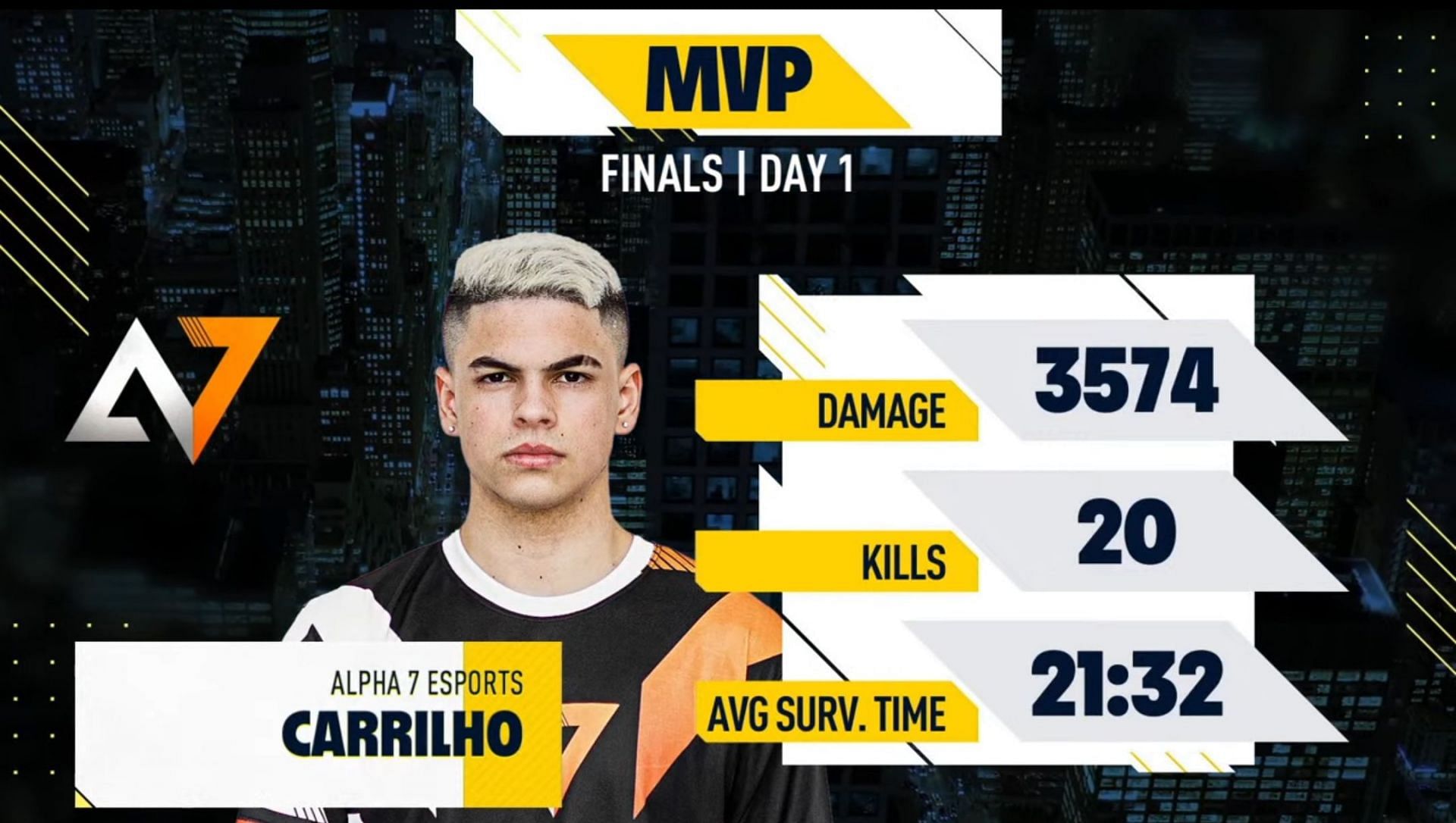 Carrilho was the MVP of PMPL Americas S2 day 1