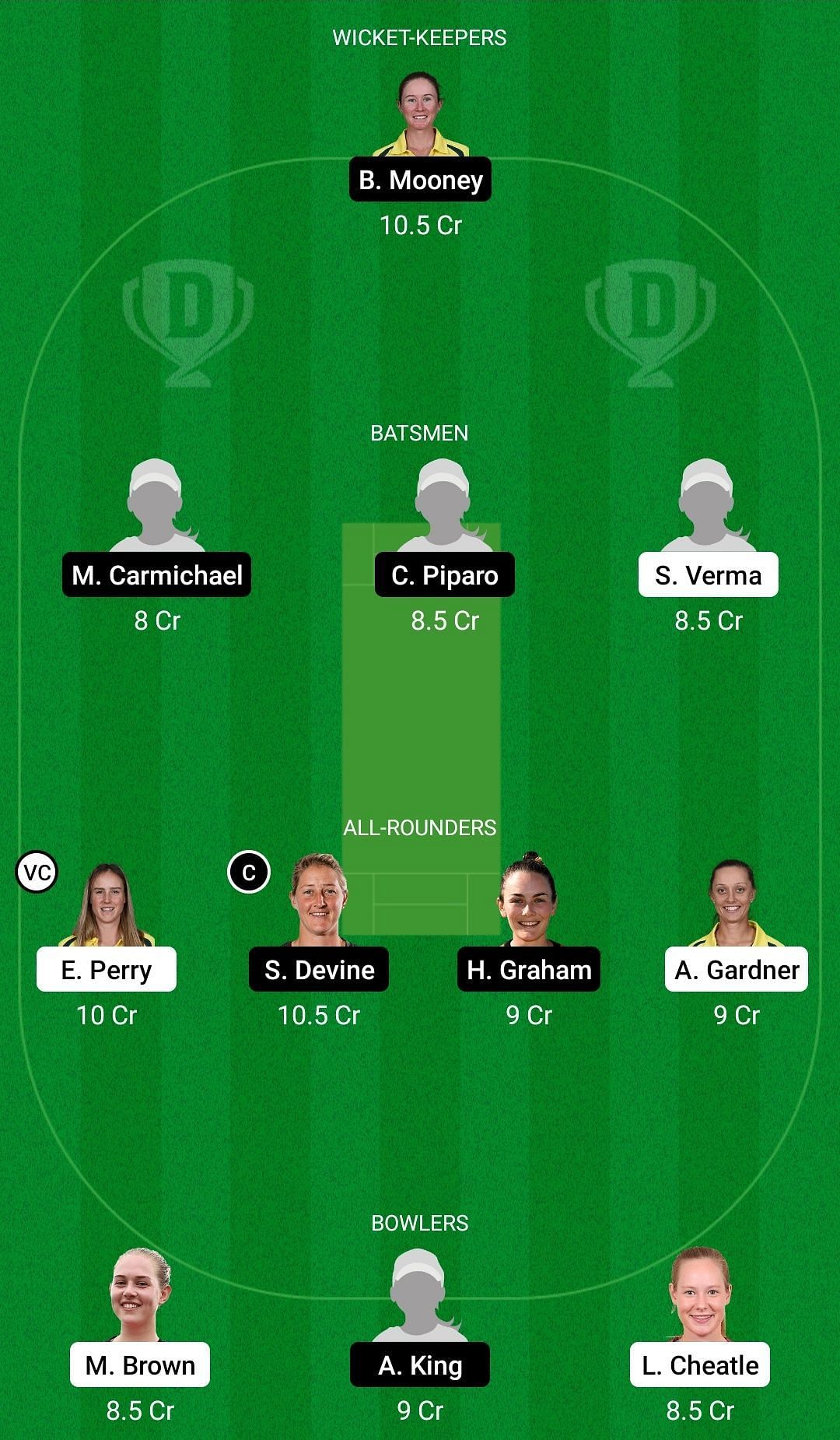 Dream11 Team for Sydney Sixers Women vs Perth Scorchers Women - Women’s Big Bash League 2021.