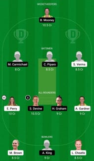 Dream11 Team for Sydney Sixers Women vs Perth Scorchers Women - Women’s Big Bash League 2021.