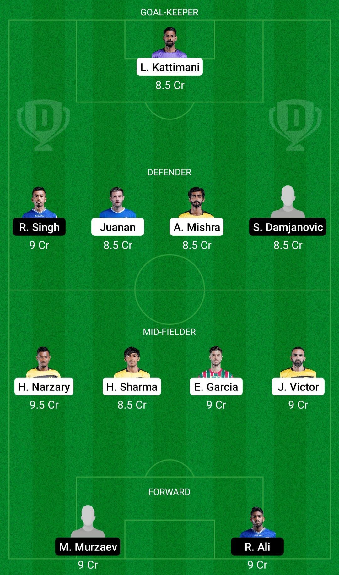 CFC vs HFC Dream11 Team - 2