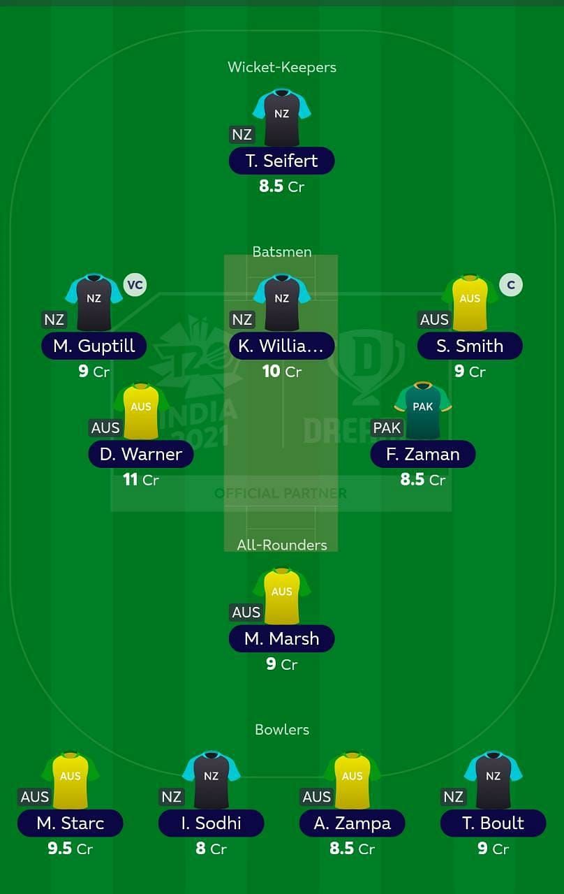 Suggested Team: T20 World Cup Final - NZ vs AUS