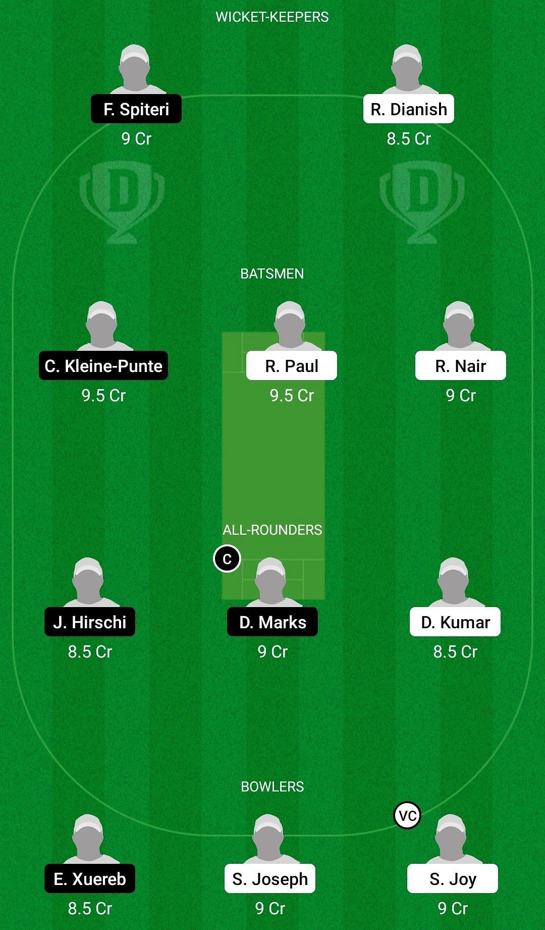 Dream11 Team for Msida Warriors vs Overseas - ECS T10 Malta Encore 2021.