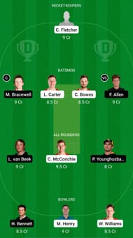 CTB vs WF Dream11 Prediction - Super Smash T20
