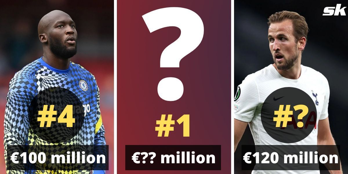 5 most valuable strikers in the world right now (November 2021)