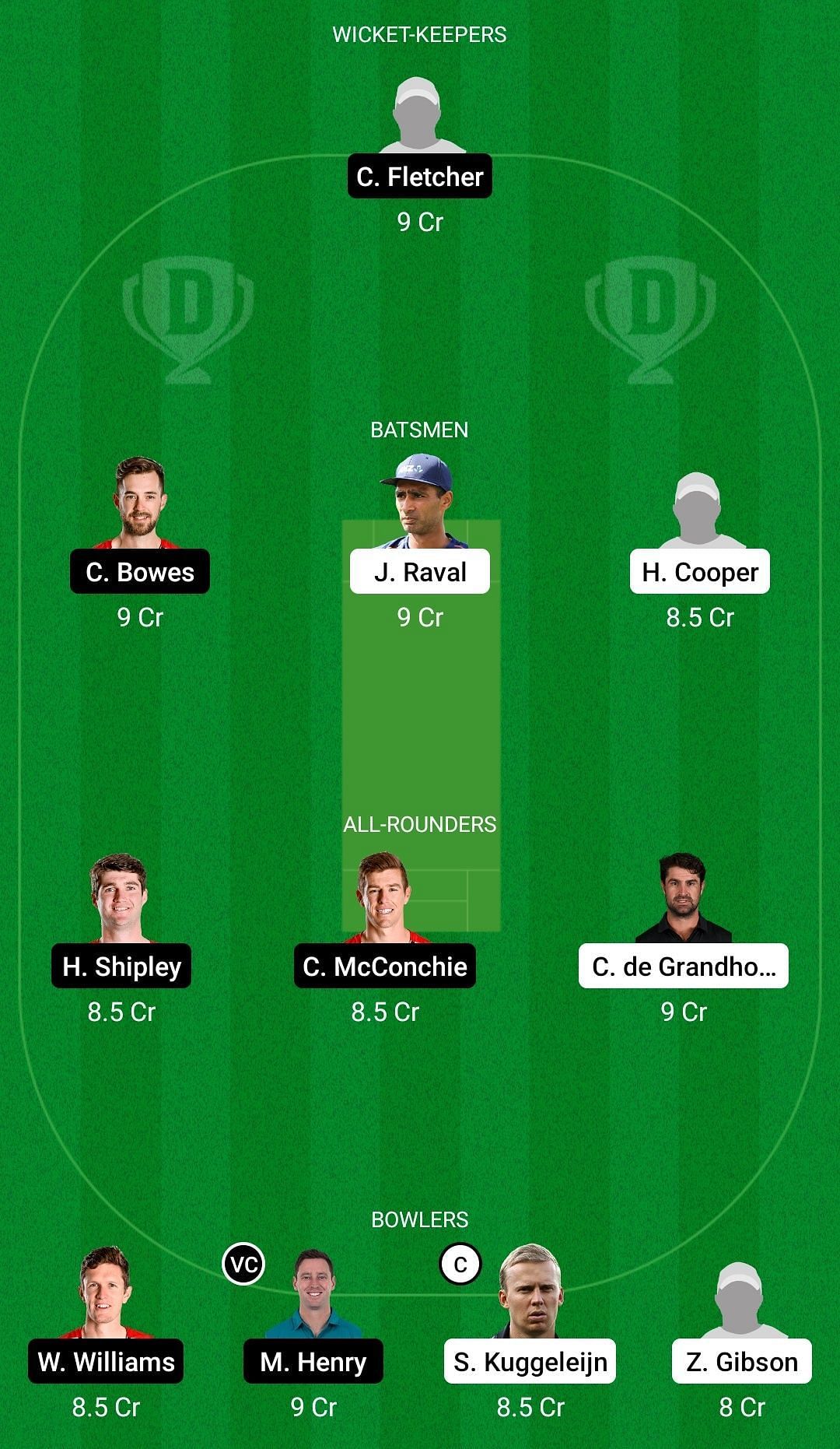 Dream11 Team for Northern Districts vs Canterbury - Plunket Shield 2021-22.