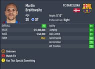 Braithwaite will not see a rise in his OVR in career mode (Image via Sportskeeda)
