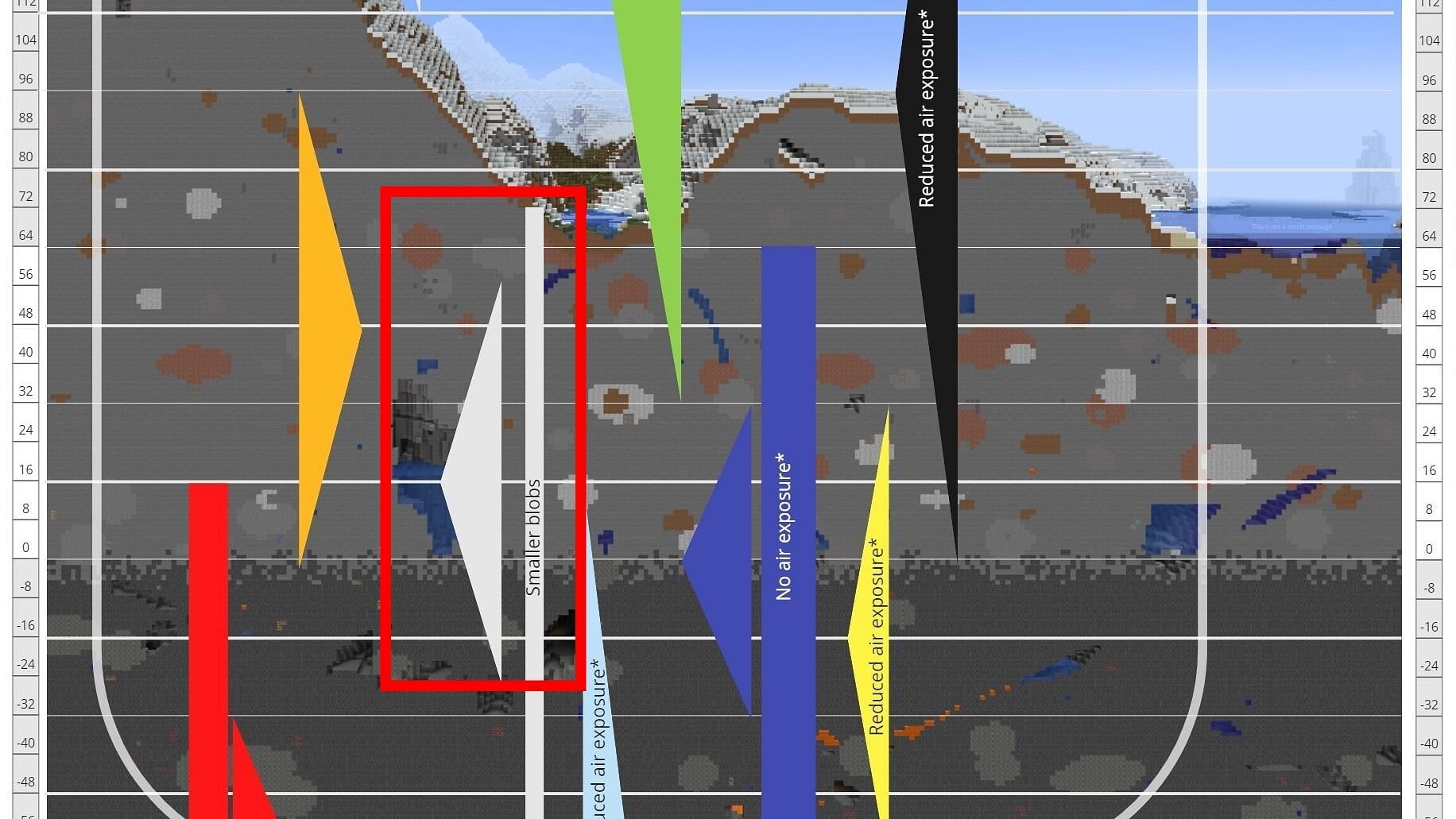 Minecraft Ore Levels Chart