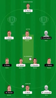 OS-W vs CH-W Dream11 Team - 2
