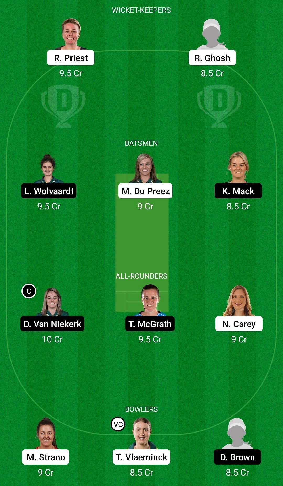 Dream11 Team for Hobart Hurricanes Women vs Adelaide Strikers Women - Women&rsquo;s Big Bash League 2021.
