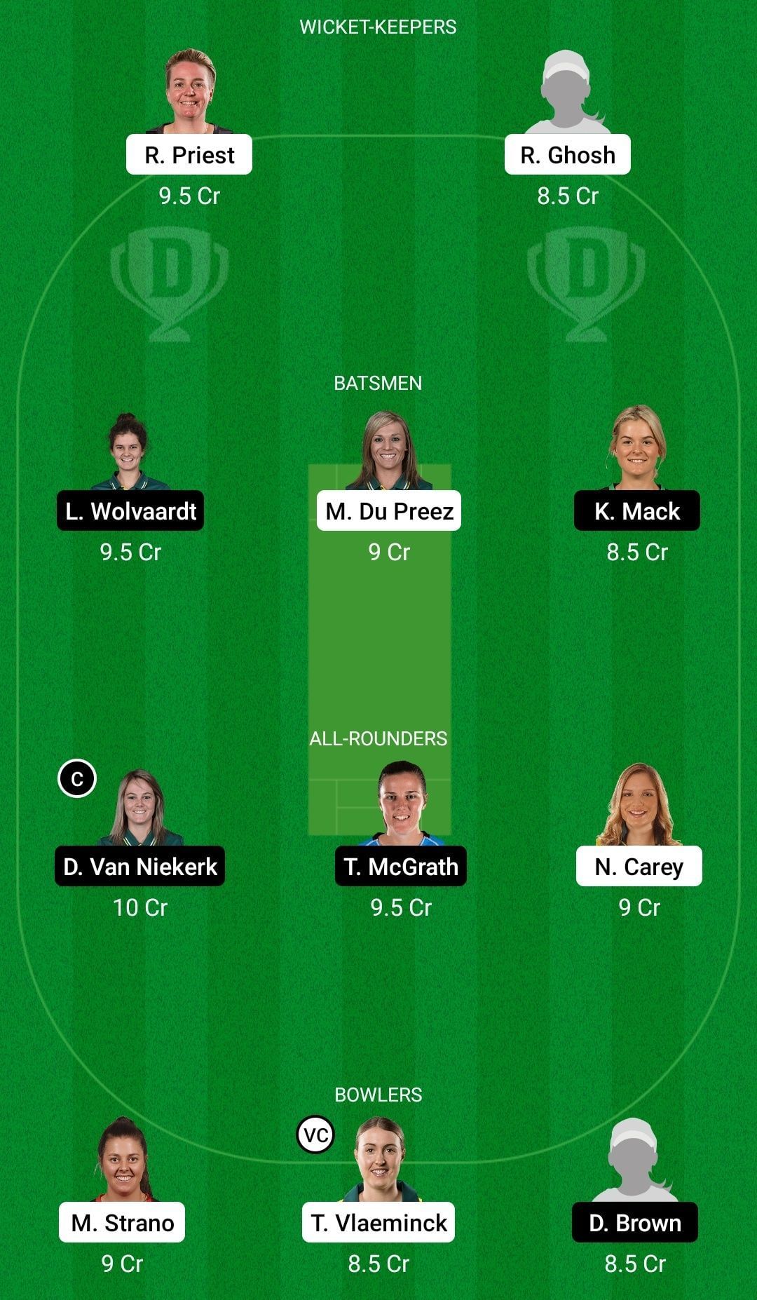 Dream11 Team for Hobart Hurricanes Women vs Adelaide Strikers Women - Women’s Big Bash League 2021.