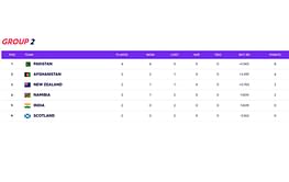T20 World Cup 2021 Points Table: Updated standings after Pakistan vs Namibia match