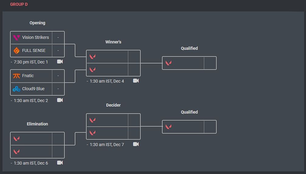 Group D time table (Image from vlr.gg)