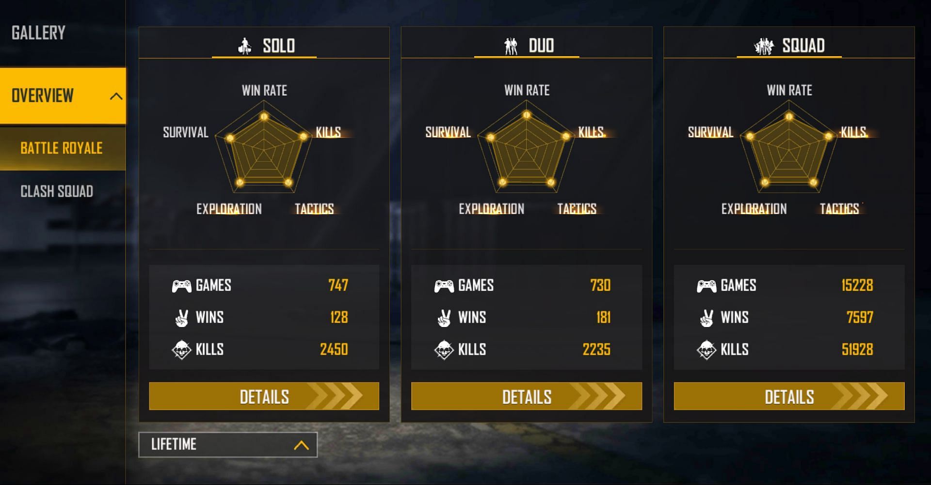 Skylord has a win rate of very close to 50% in squad games (Image via Free Fire)