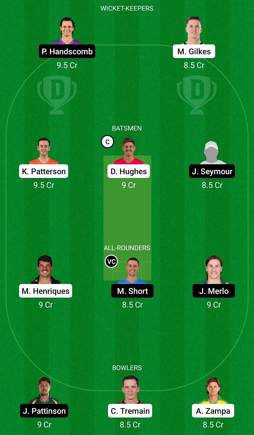 Dream11 Team for New South Wales vs Victoria - Australia Domestic One-Day Cup 2021-22.