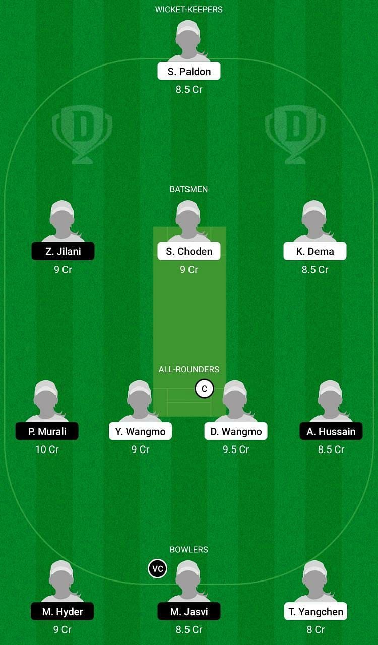 BHU-W vs KU-W Dream11 Fantasy Tip #2